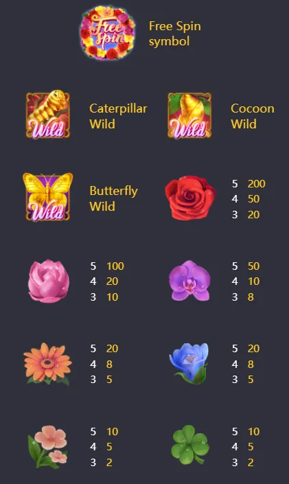 สัญลักษณ์การออกรางวัลในเกม Butterfly Blossom